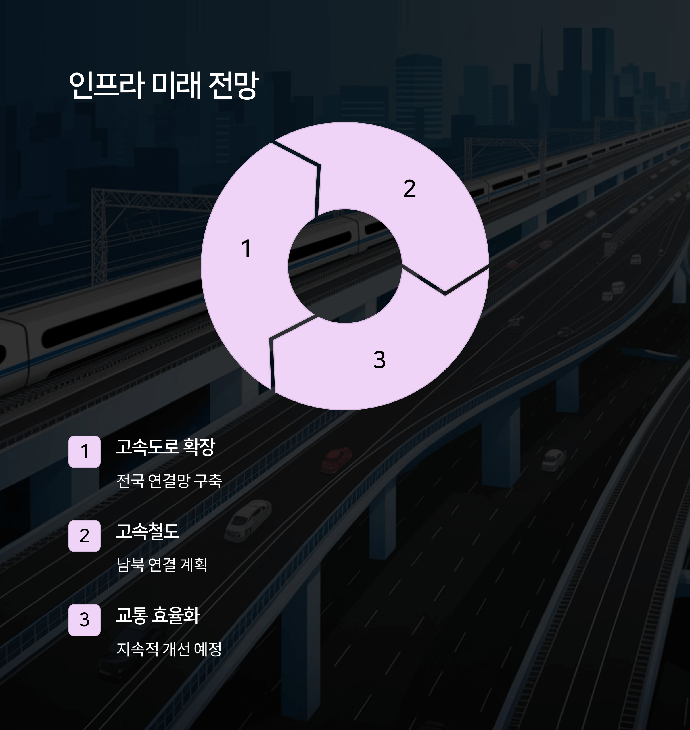 베트남 고속도로