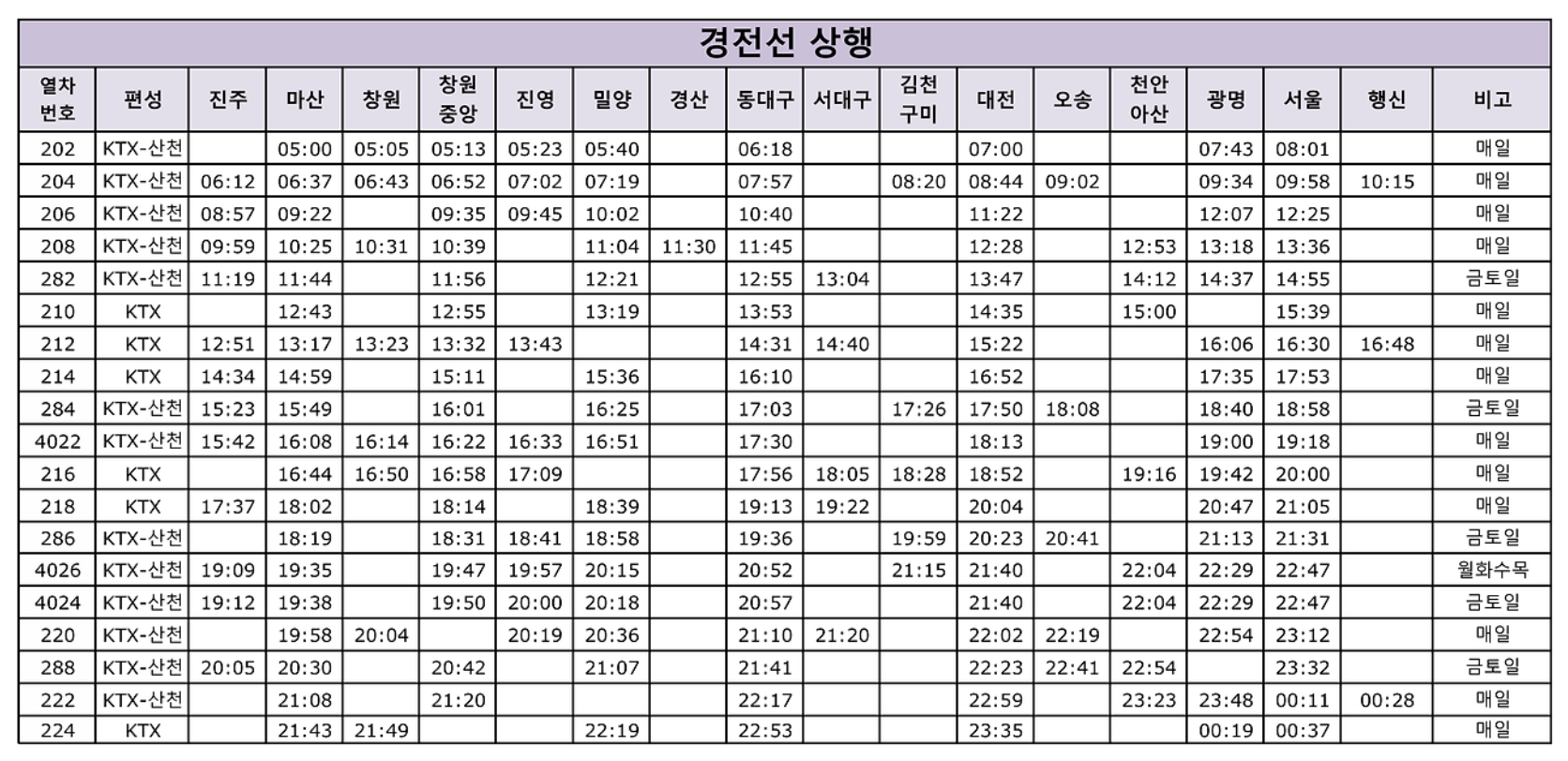 경전선 KTX 열차시간표 다운로드