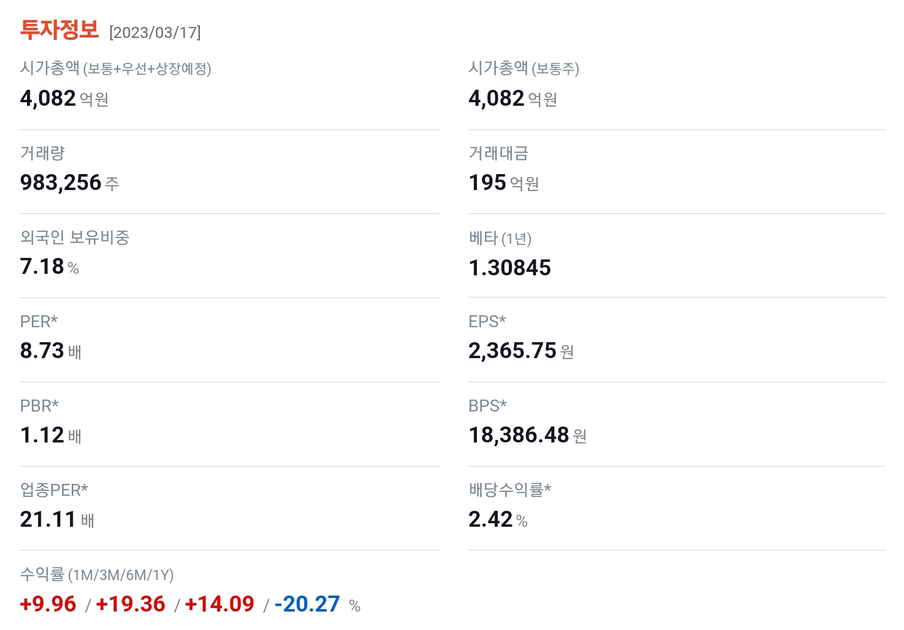 테스 투자정보