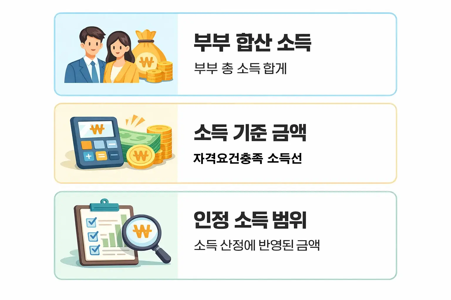 부부 합산 소득과 인정소득 범위를 기준으로 보금자리론 자격 충족 여부를 계산한 인포그래픽