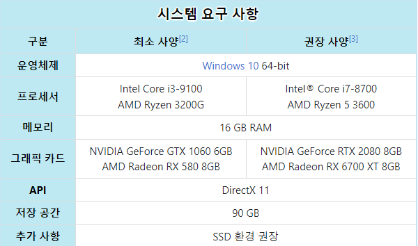 2024년 그랑블루 판타지 : 리링크