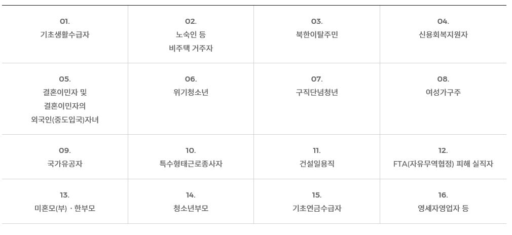 국민취업지원제도