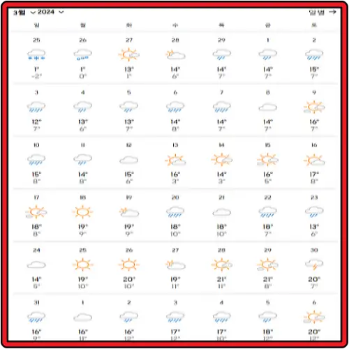황산-2024년-3월-기후-데이터