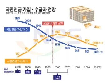 2025년 국민연금 인상률 및 물가상승률 전망 정보_3