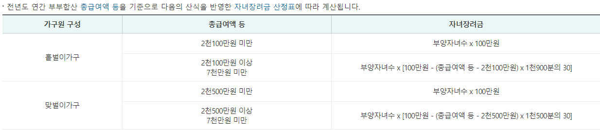 2024 자녀장려금 산정표