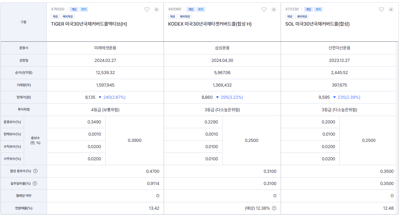 비교분석