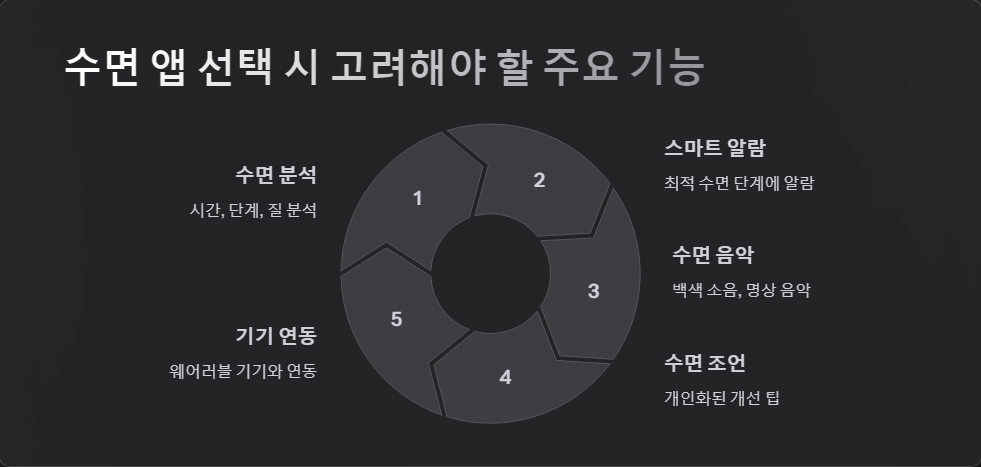 AI수면분석