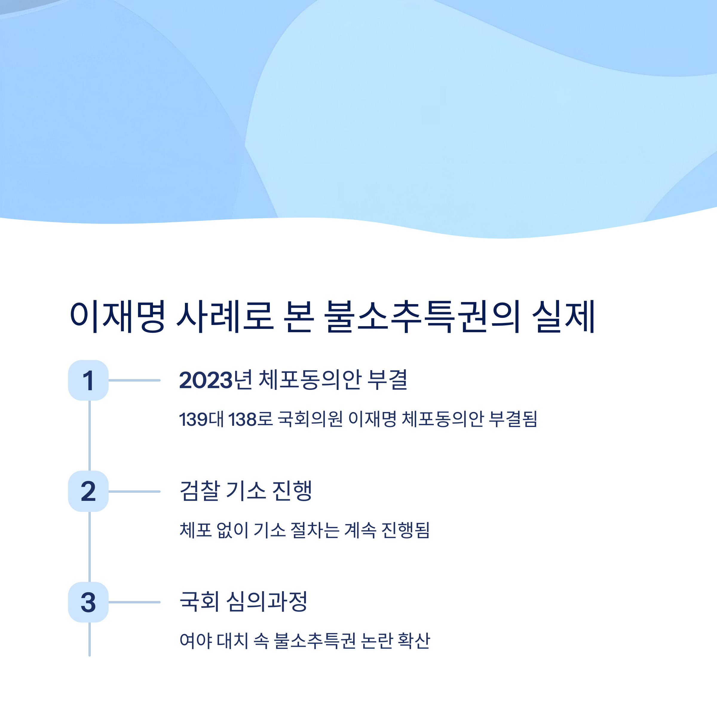 이재명 사건과 불소추특권