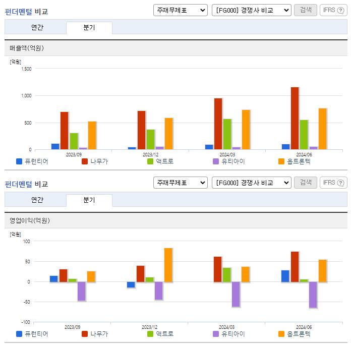 퓨런티어_업종분석