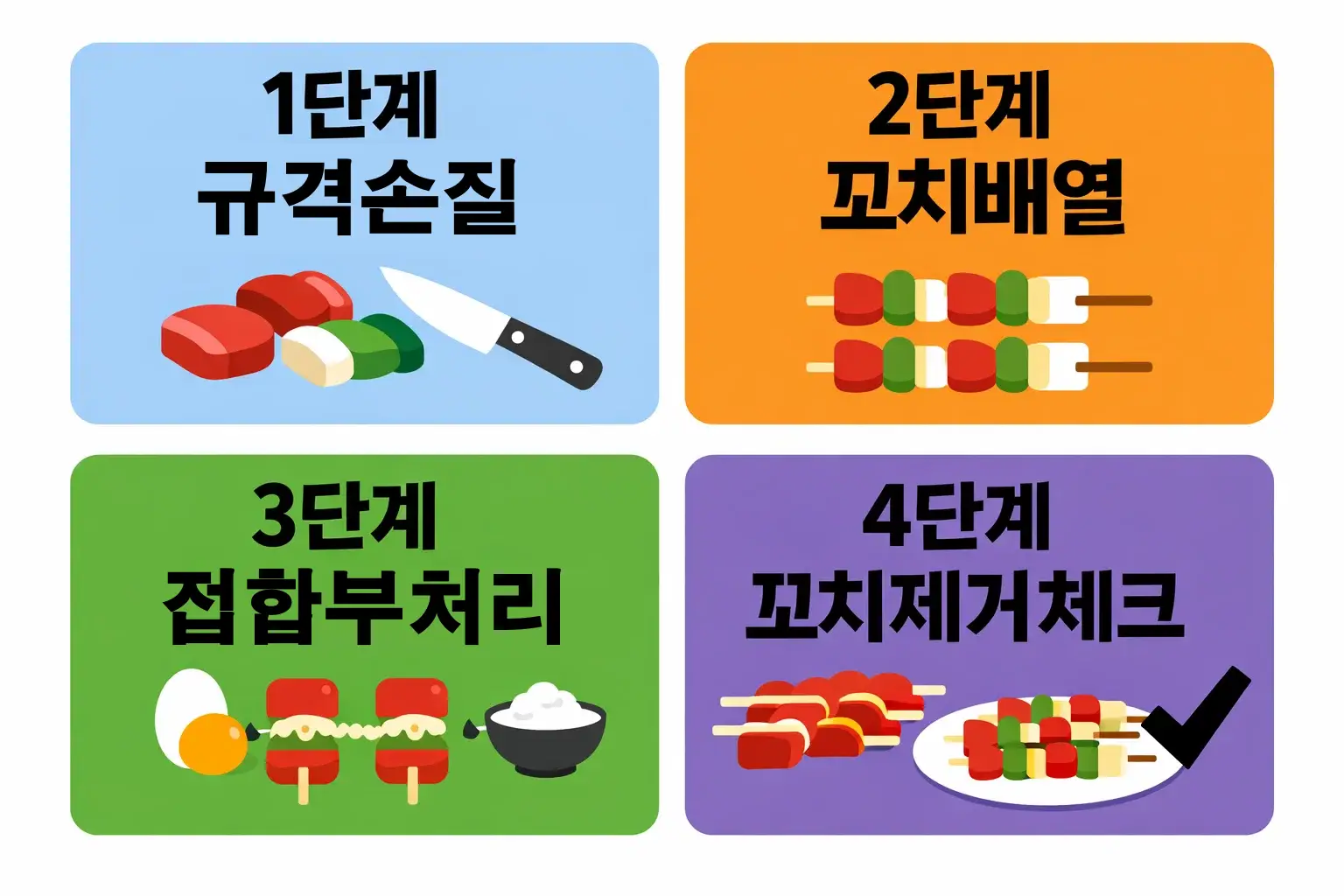 한식조리기능사 지짐누름적 조리 단계별 규격 손질 꼬치 배열 전처리 과정과 감점 방지 포인트를 설명한 인포그래픽