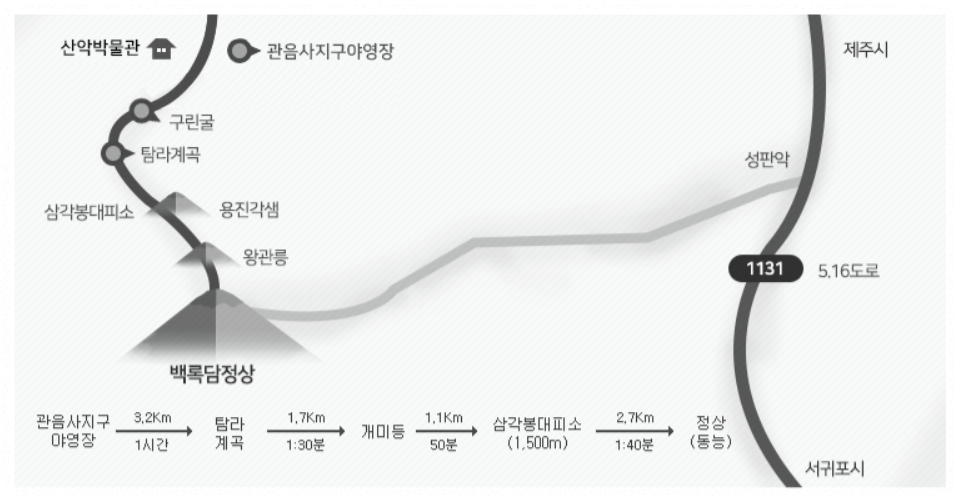 한라산 탐방로 예약 시스템