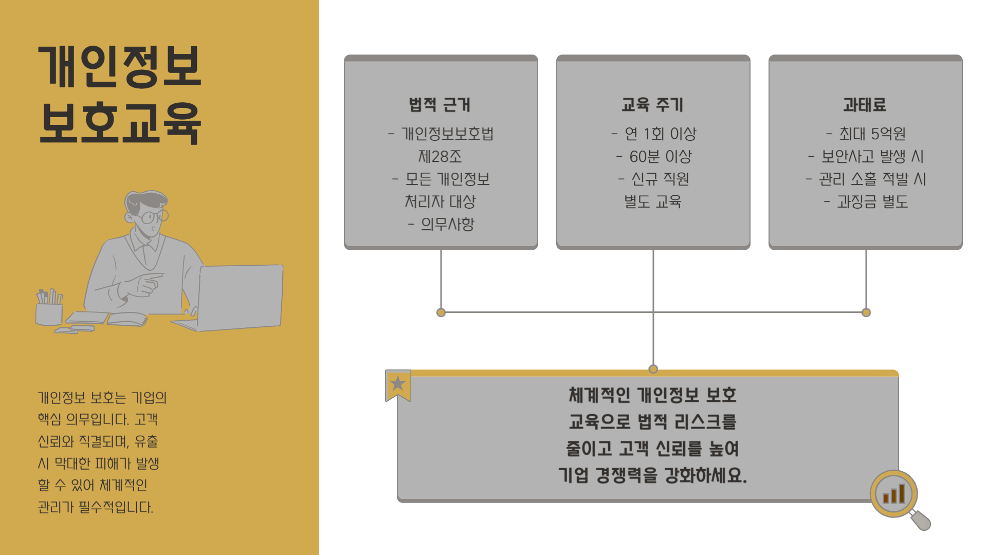 법정의무교육-종류