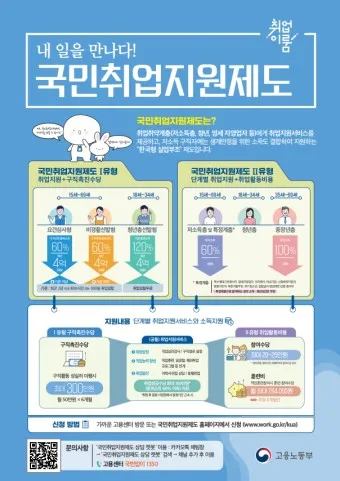 국민취업제도 1유형 2유형 소득신고 수당정리_4