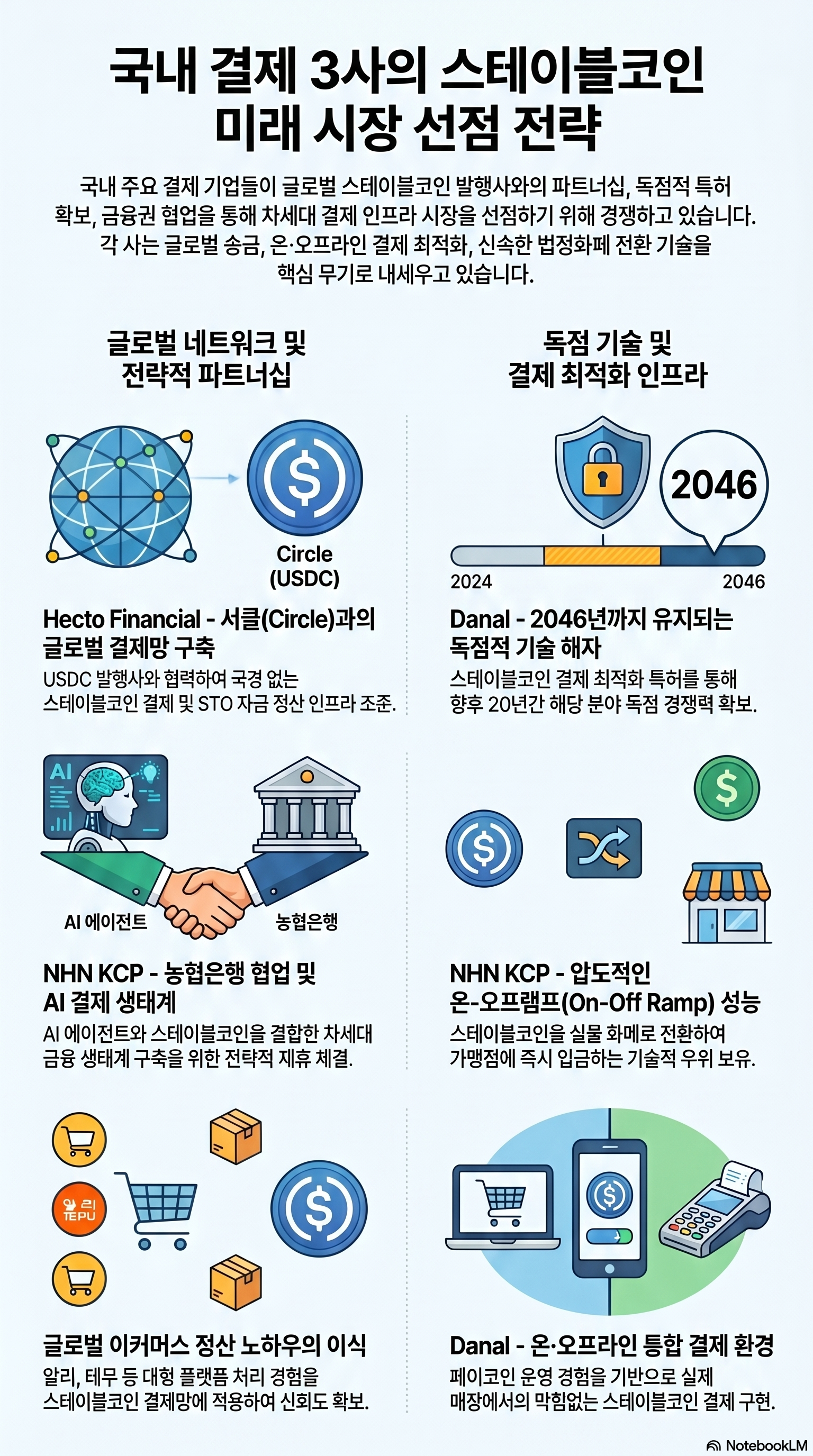 스테이블코인 관련주