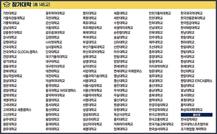 참가대학-리스트