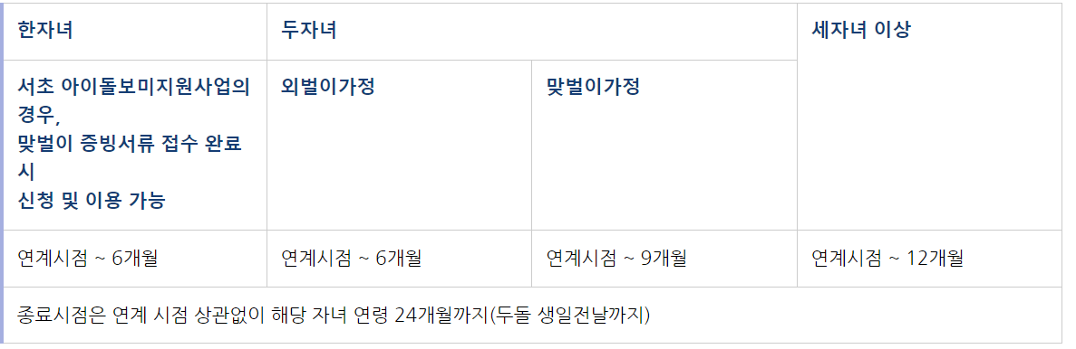 2024 서초구 손주돌봄 서비스 (신청방법 및 지원대상)