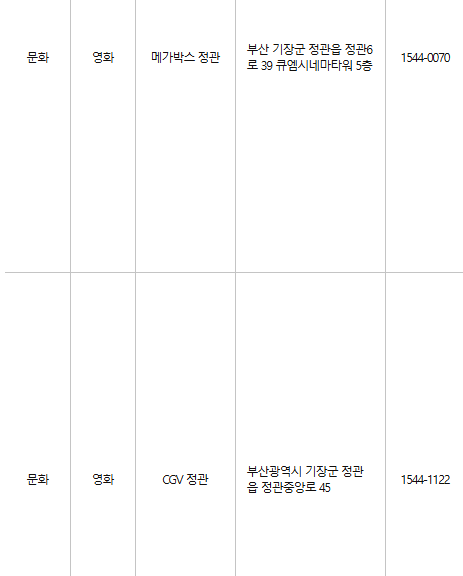 부산 기장 문화누리카드 사용처
