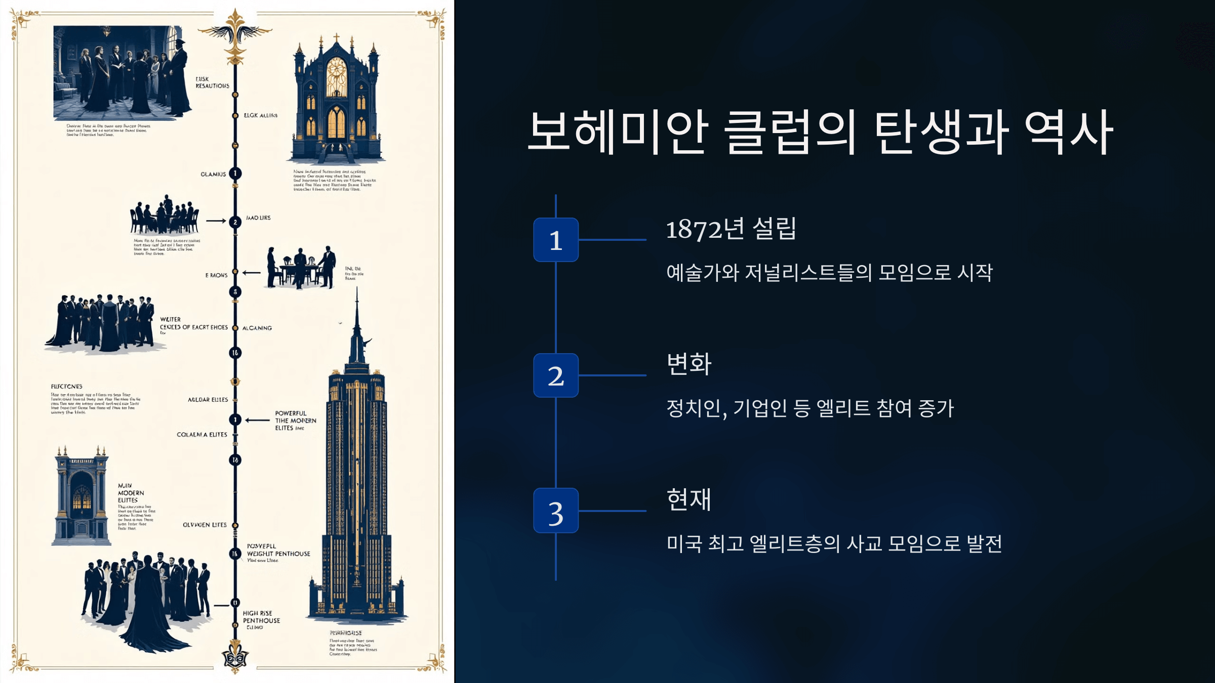 보헤미안 클럽의 역사를 연대기 형식으로 표현한 인포그래픽. 클럽의 설립부터 현대에 이르기까지 주요 변화와 발전 과정을 시각적으로 설명
