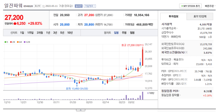 원전관련주-일진파워
