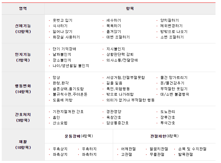 노인장기요양보험 홈페이지