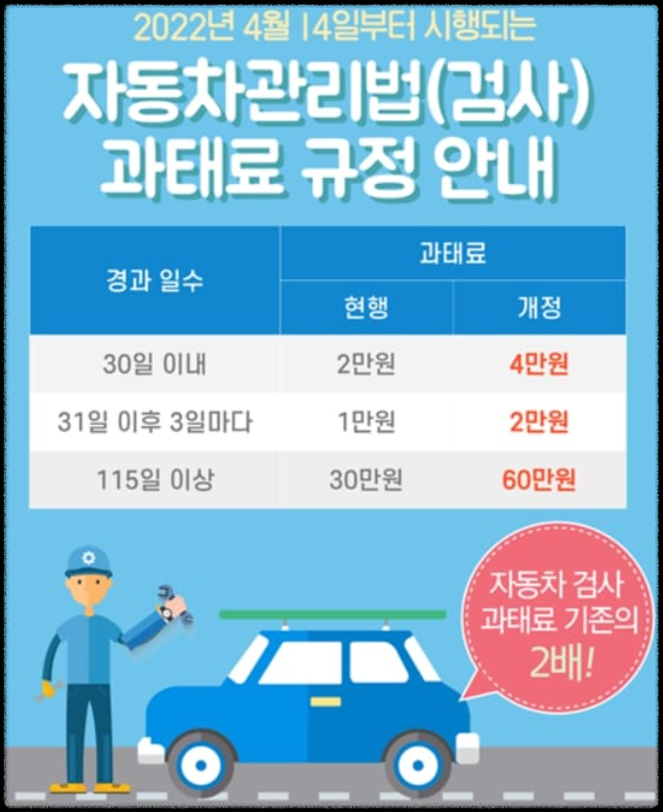 자동차검사 과태료 소개