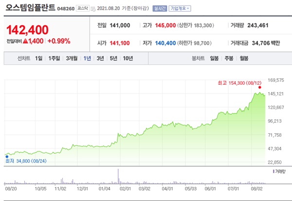 원격진료 대장주