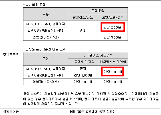 빅토리콘텐츠 수요예측 결과(상장일 예측)