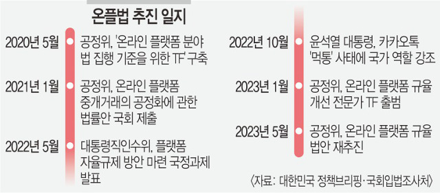 온플법 뜻 : 미국 반발 속에서도 왜 중요한가?