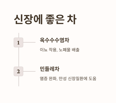 신장에 좋은 차