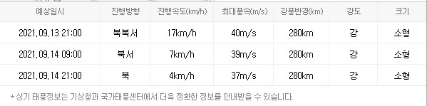 태풍 찬투 경로