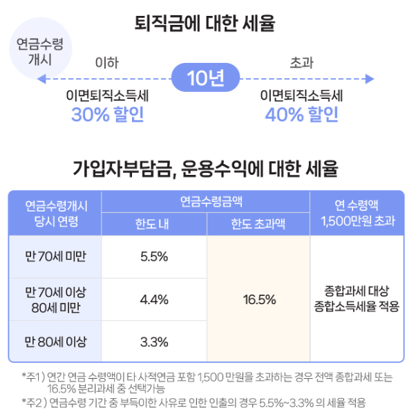 IRP 계좌 장점