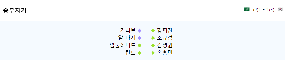 승부차기 결과
