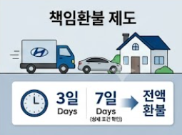책임환불 제도 안내