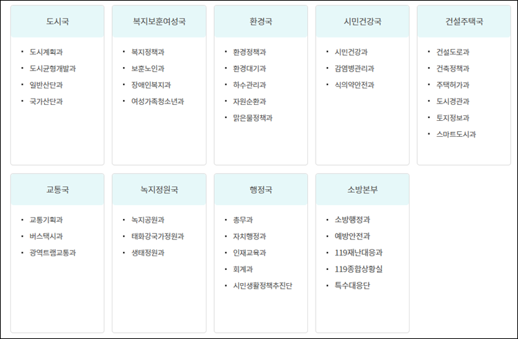 울산광역시-조직도