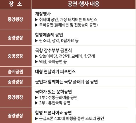 함평 국화축제 일정 및 프로그램