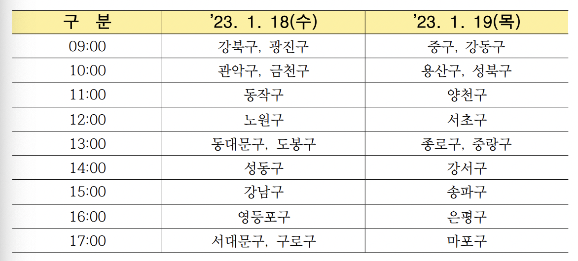설명절자치구서울사랑상품권판매일정