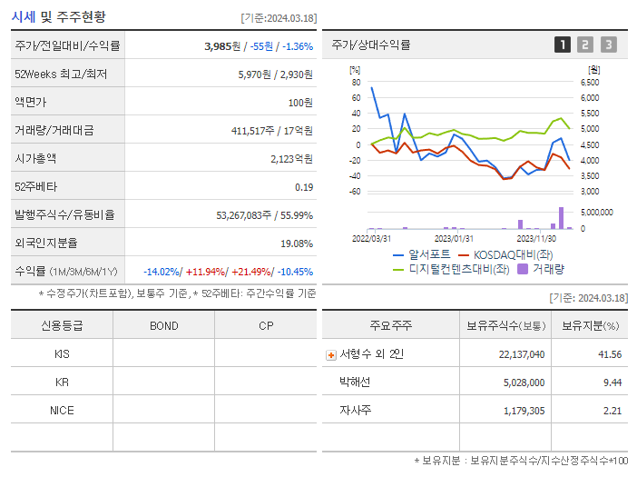 알서포트_기업개요