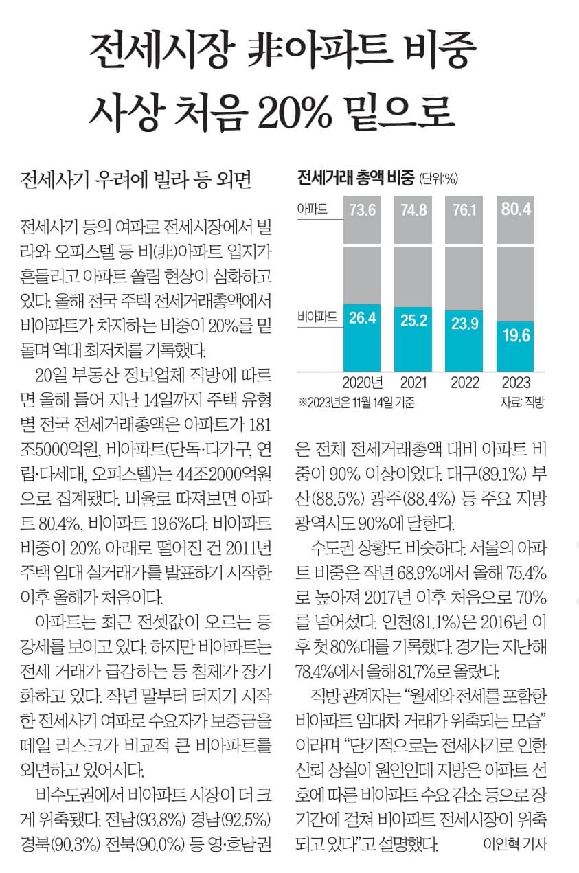 11월 21일 신문스크랩
