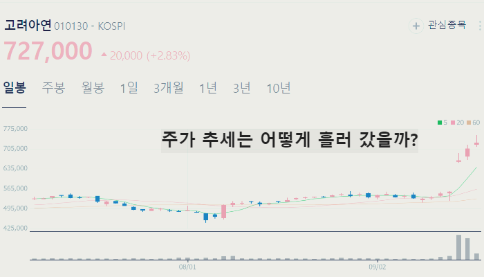 영풍 고려아연 경영권 분쟁 관련주 대장주 테마주 수혜주 TOP7