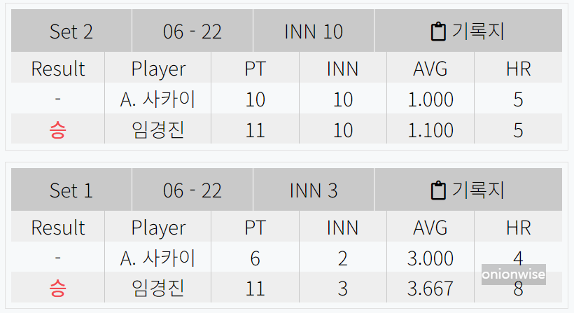 임경진 사카이 아야코 경기결과 - 우리금융캐피탈 LPBA 챔피언십 4강 준결승