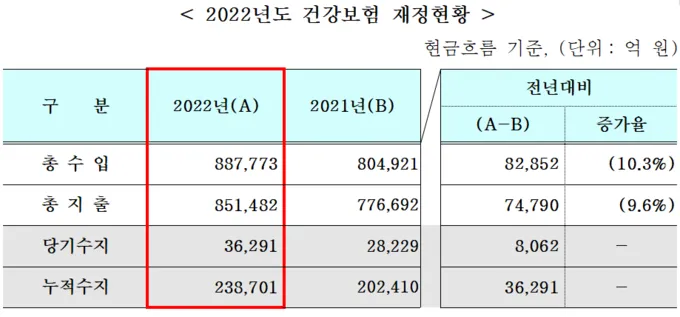의료비 환급금 조회