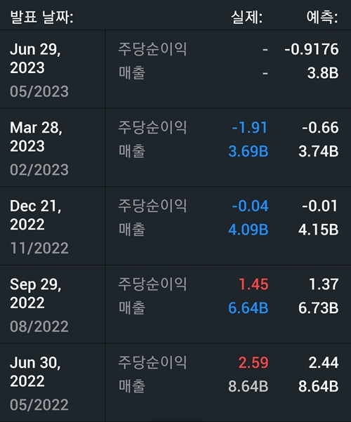 마이크론-최근-실적