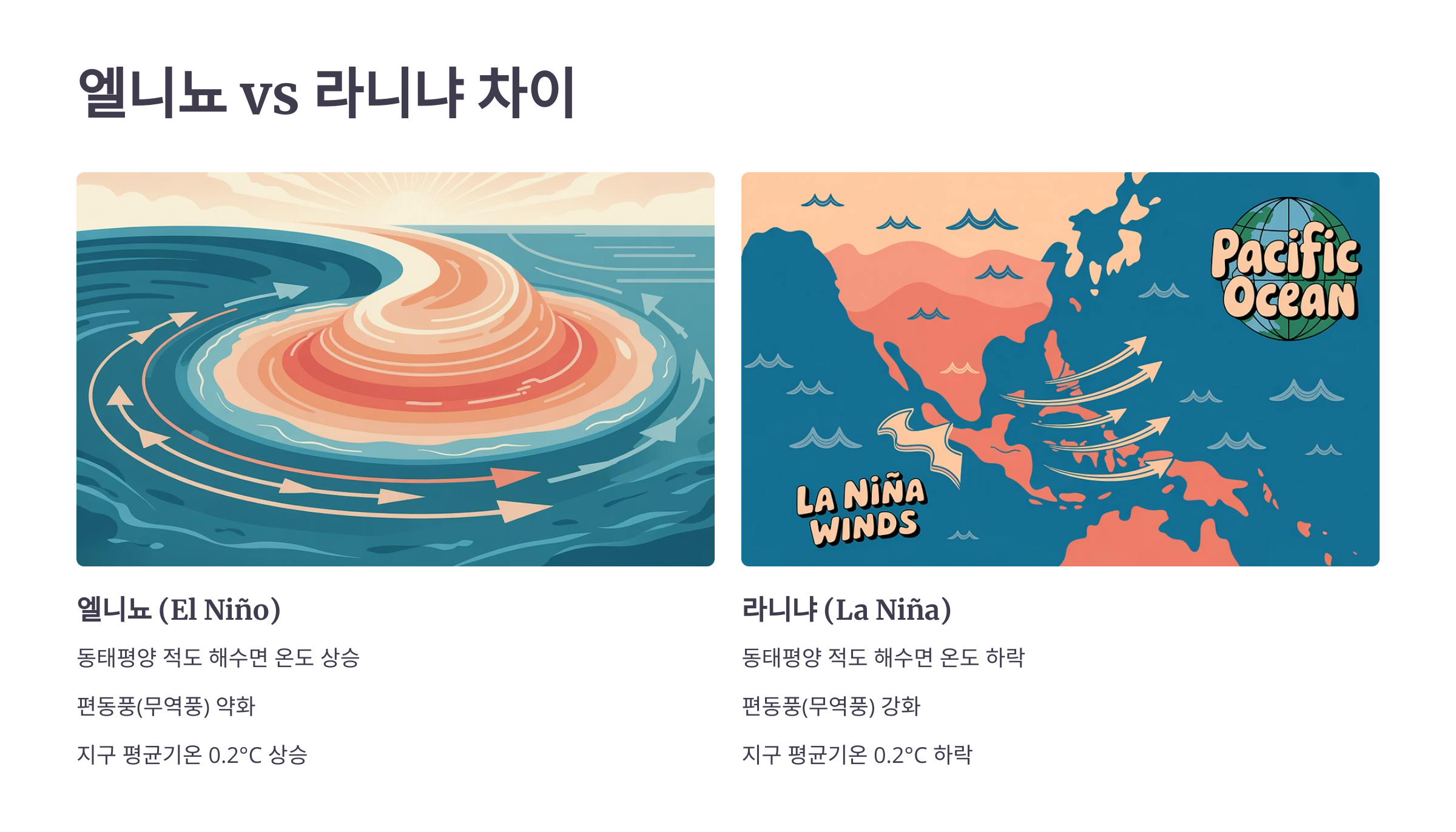 엘니뇨 라니냐 차이