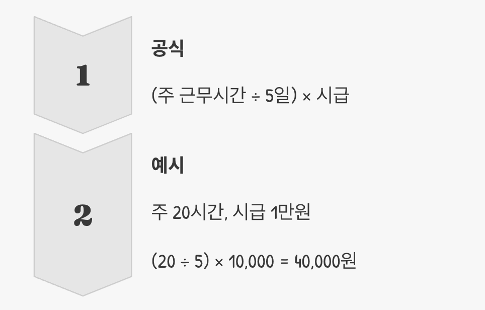 그래서 얼마? 세상에서 가장 쉬운 산정 방식