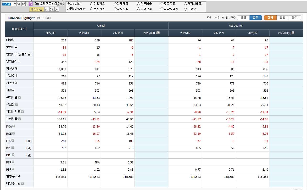 오리엔트바이오 재무제표