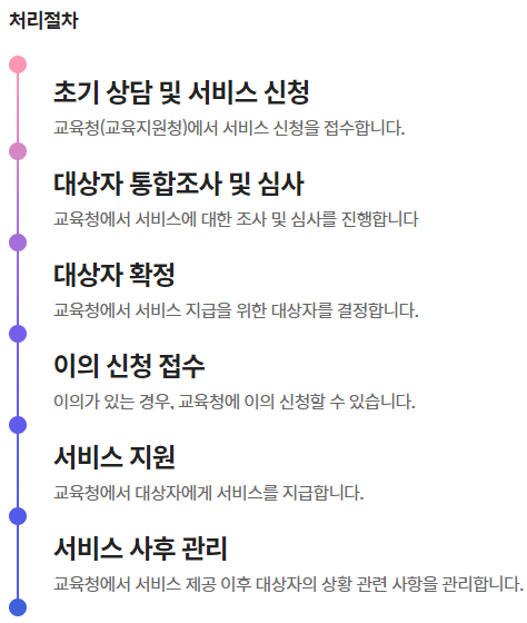 처리절차