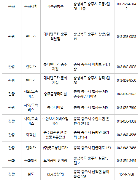 충주 문화누리카드 사용처