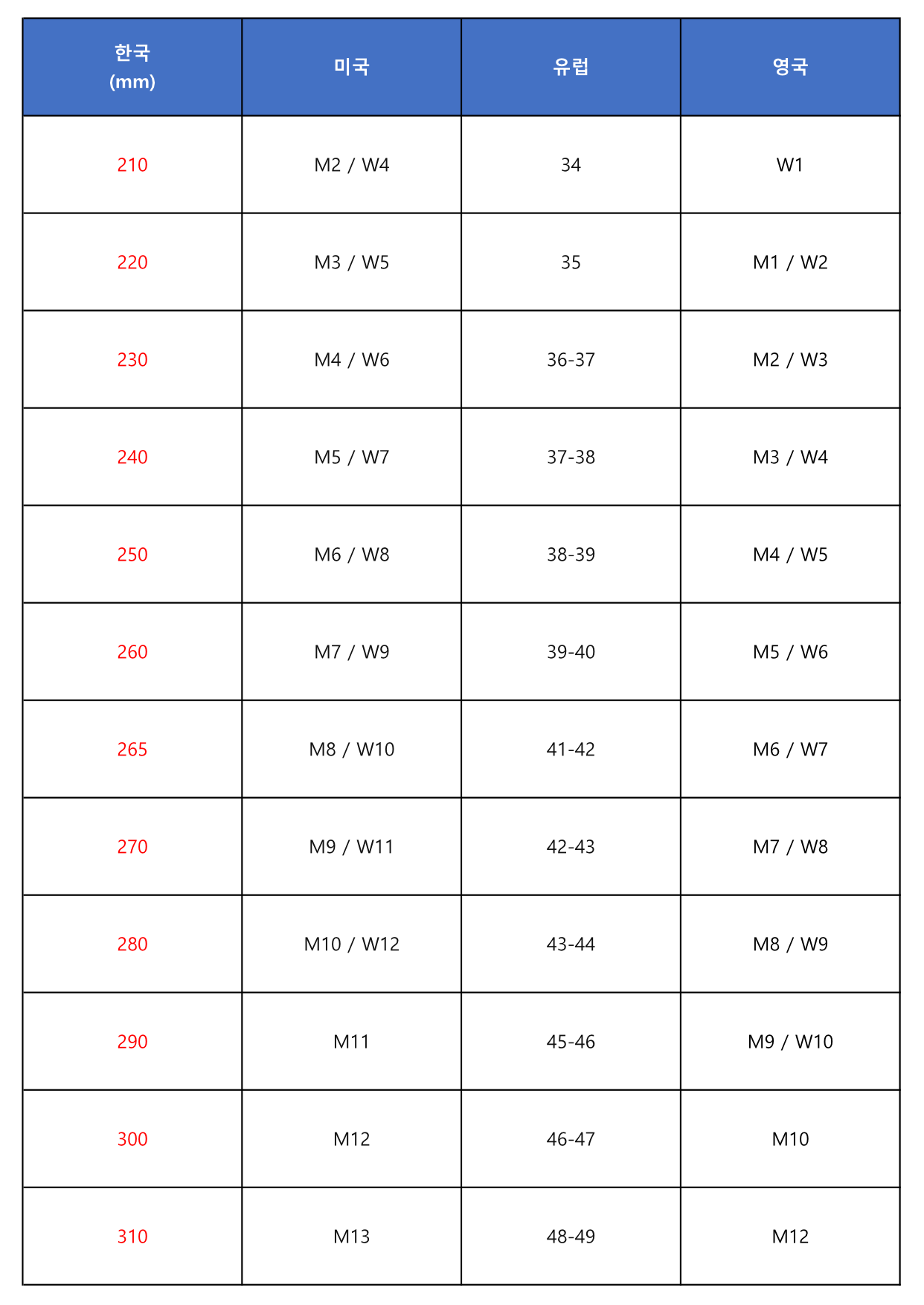 크록스(crocs) 남성/여성 신발 사이즈