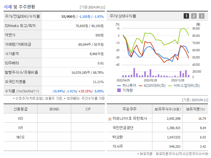 하나투어_기업개요