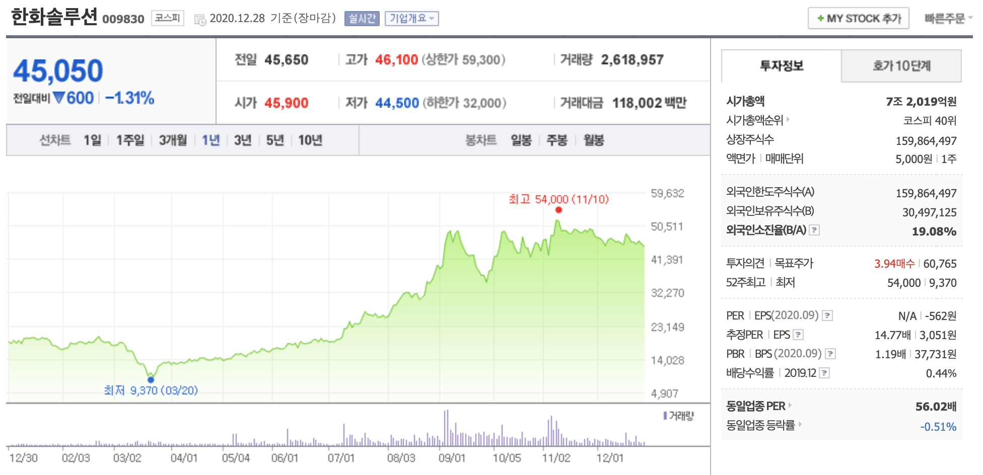한화솔루션 주가 전망